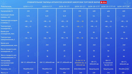 Аппарат шоковой заморозки Abat ШОК-20-1/1 Аппарат шоковой заморозки Abat ШОК-20-1/1
