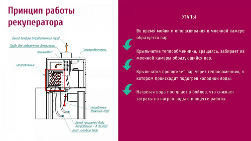 Посудомоечная машина Abat МПТ-1700-01 (левая) туннельная Посудомоечная машина Abat МПТ-1700-01 (левая) туннельная