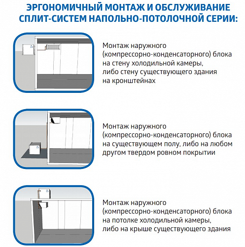 Сплит-система АСК-холод ССп-31 среднетемпературная напольная Сплит-система АСК-холод ССп-31 среднетемпературная напольная