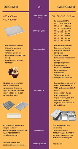 Ротационный пекарский шкаф Abat Expert РПШ-16-6-4 Ротационный пекарский шкаф Abat Expert РПШ-16-6-4
