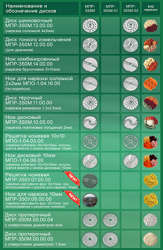 Машина протирочно-резательная Торгмаш МПР-350М-02 Машина протирочно-резательная Торгмаш МПР-350М-02